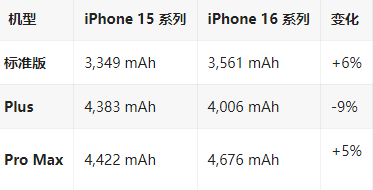 凤台苹果16维修分享iPhone16/Pro系列机模再曝光