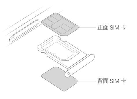 凤台苹果15维修分享iPhone15出现'无SIM卡'怎么办 