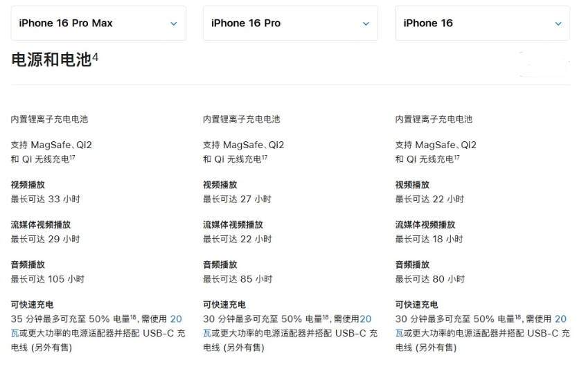 凤台苹果手机维修分享 iPhone 16 目前实测充电峰值功率不超过 39W 