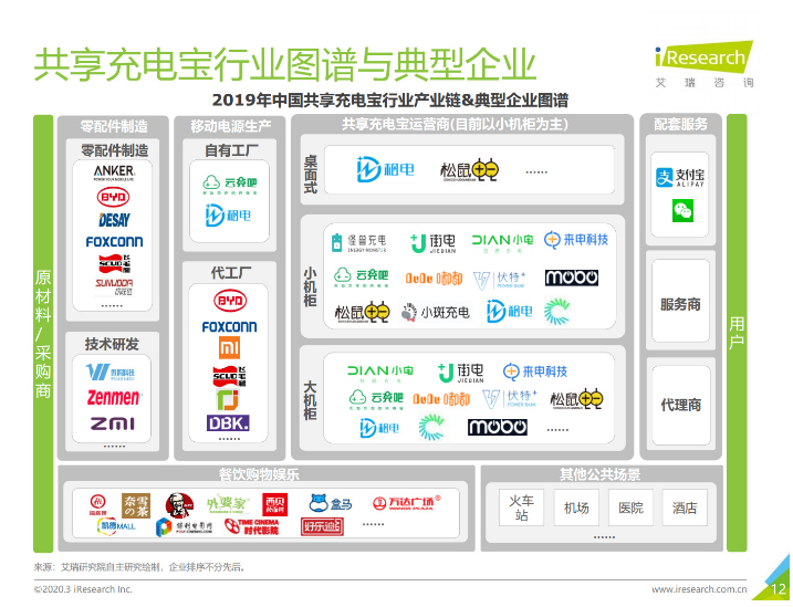 凤台苹果手机维修分享iPhone 12 如何安全使用共享充电宝 