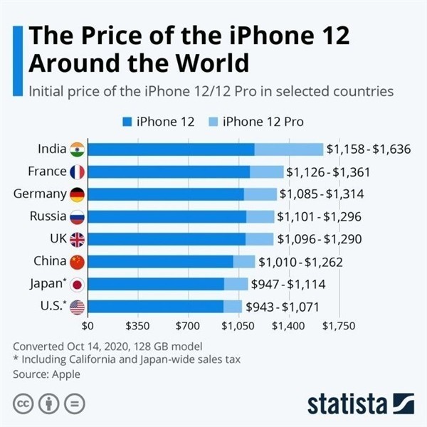 凤台苹果手机维修分享哪个购买iPhone 12/12 Pro更便宜 