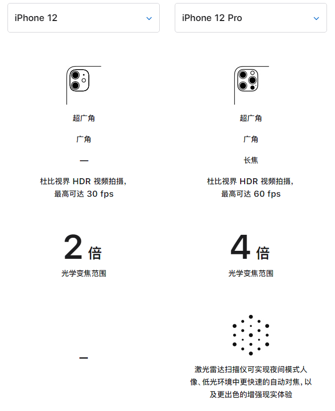 凤台苹果手机维修分享苹果 iPhone 12 与 iPhone 12 Pro 选哪款 